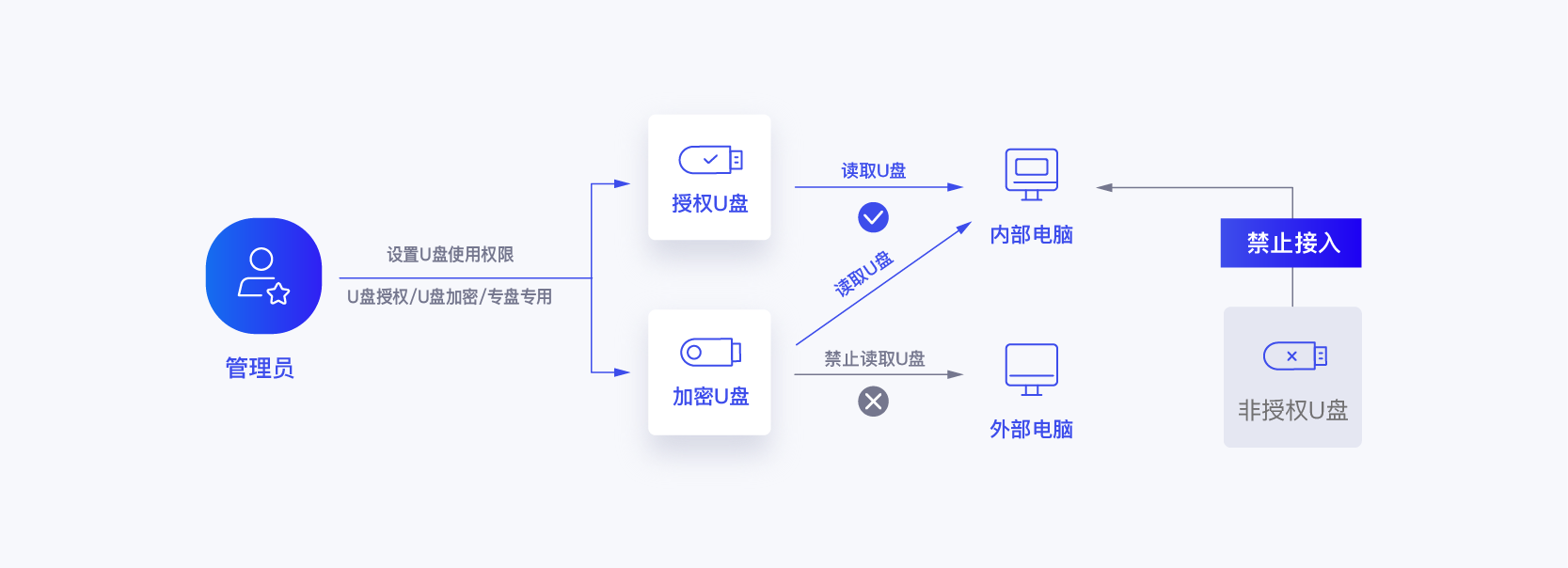 给源代码加密的6种硬核方法，老板们建议直接收藏(图2)