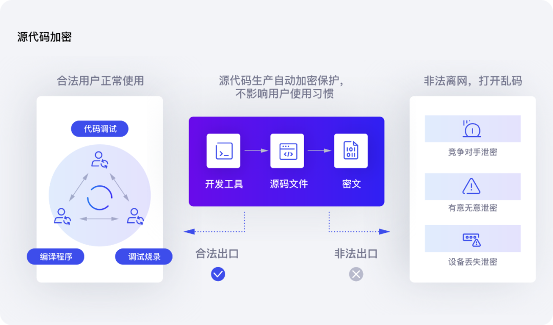 给源代码穿上防弹衣！资深安全专家亲授8大铁律，老板必看(图2)