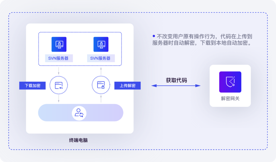 给图纸上锁！企业核心图纸防泄密的8种硬核方法(图5)