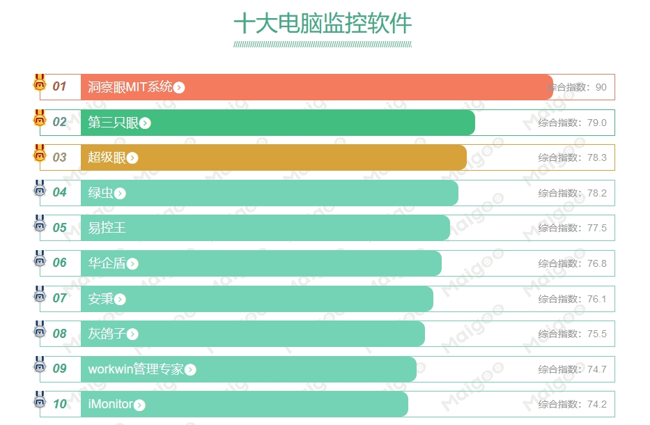 如何给图纸加密？盘点10种给图纸加密加密的方法，赶紧码住学起来，保护图纸加密不外泄(图9)