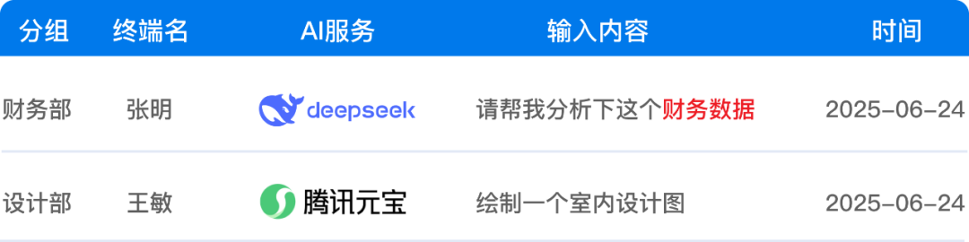 老板必看！5种硬核文件加密方法，专治各种核心代码裸奔泄密(图5)