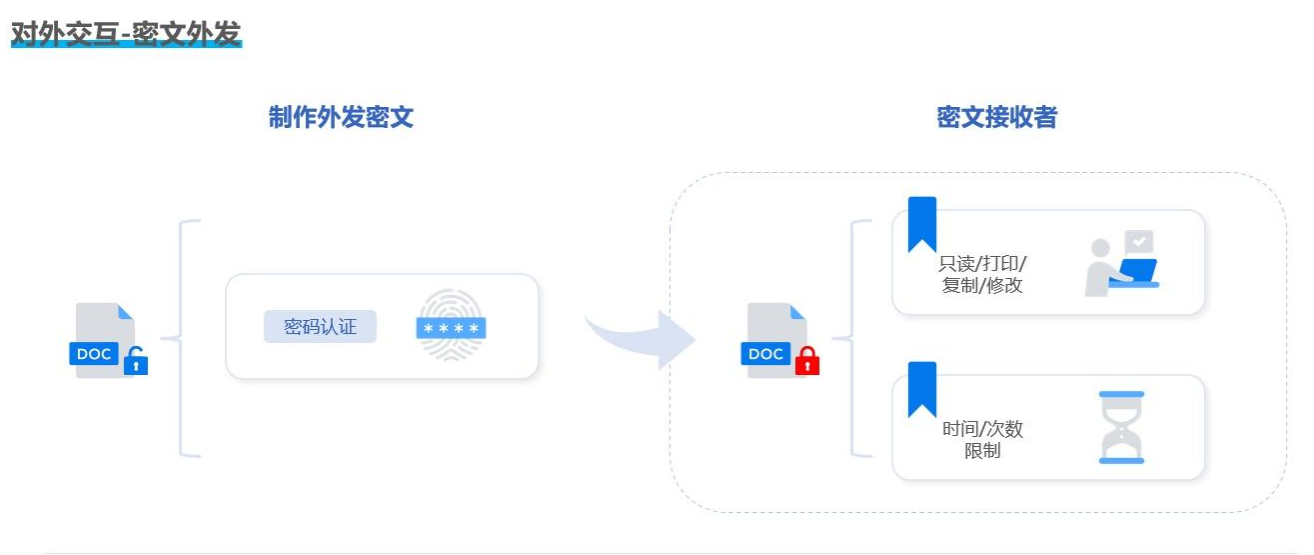 给核心代码上锁，除了罚款骂娘，这8种硬核方法老板必须知道(图7)
