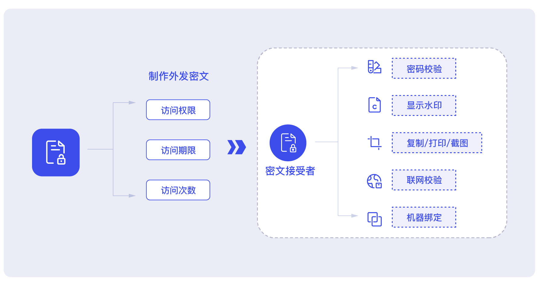 9招给核心代码上锁!吃透这9种文件加密法,让离职员工带不走一行代码(图8) 9招给核心代码上锁!吃透这9种文件加密法,让离职员工带不走一行代码(图8)