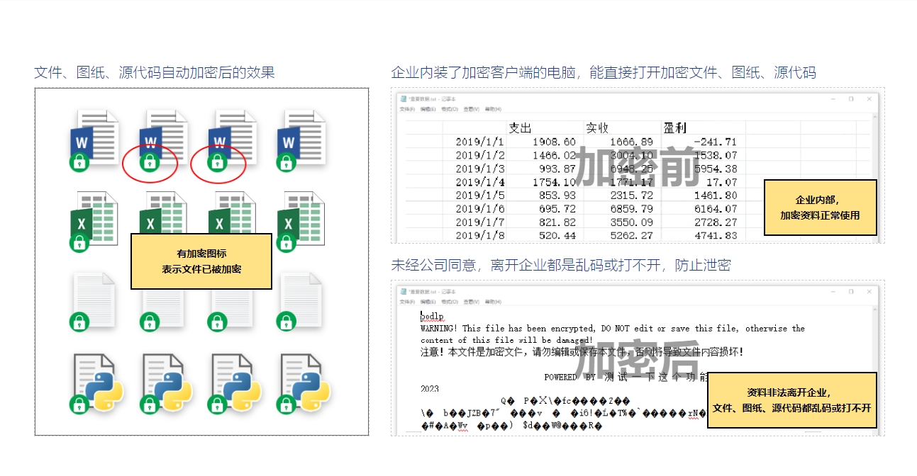 给代码上锁！7种文件加密方法，让核心代码不外泄(图1)