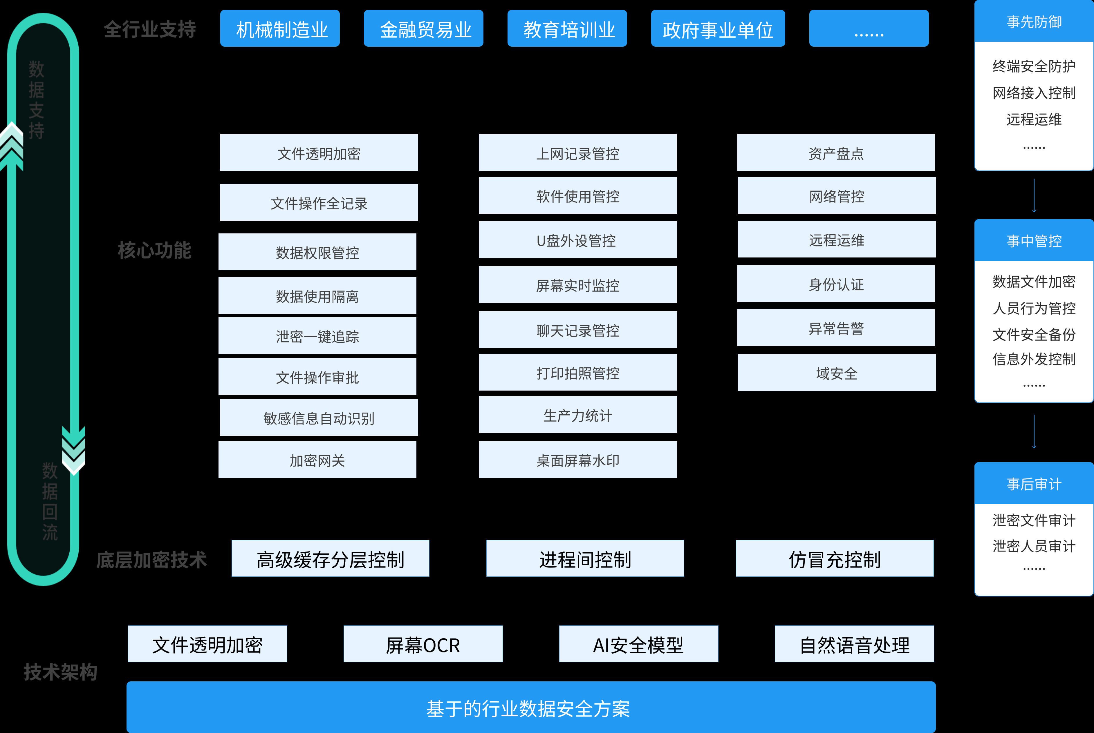 给核心代码上锁！10种文件加密绝招，让泄密漏洞彻底封死(图1)