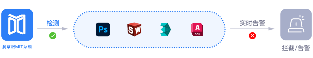 老板必看！4种图纸加密防泄密方法，别等核心数据被贱卖才后悔(图4)