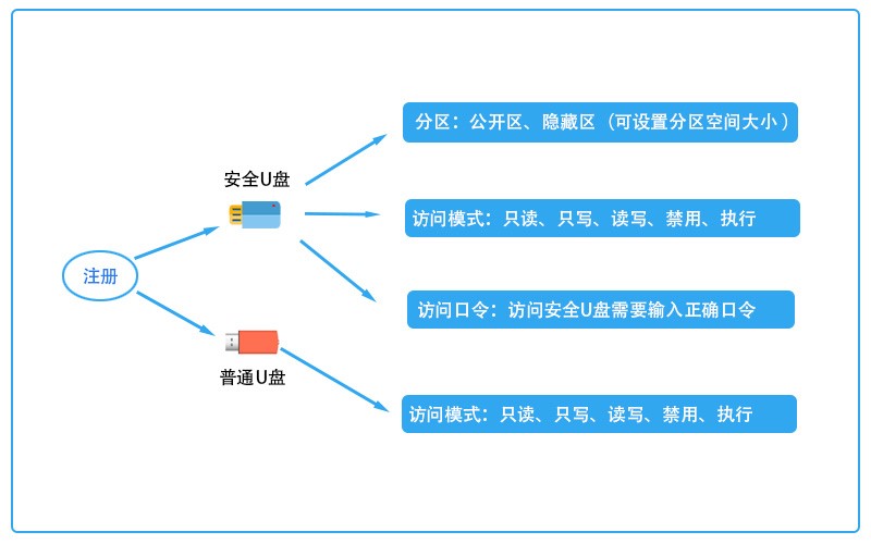 代码加密软件哪个好？分享5款顶尖的代码加密软件 ,2026必备！(图3)