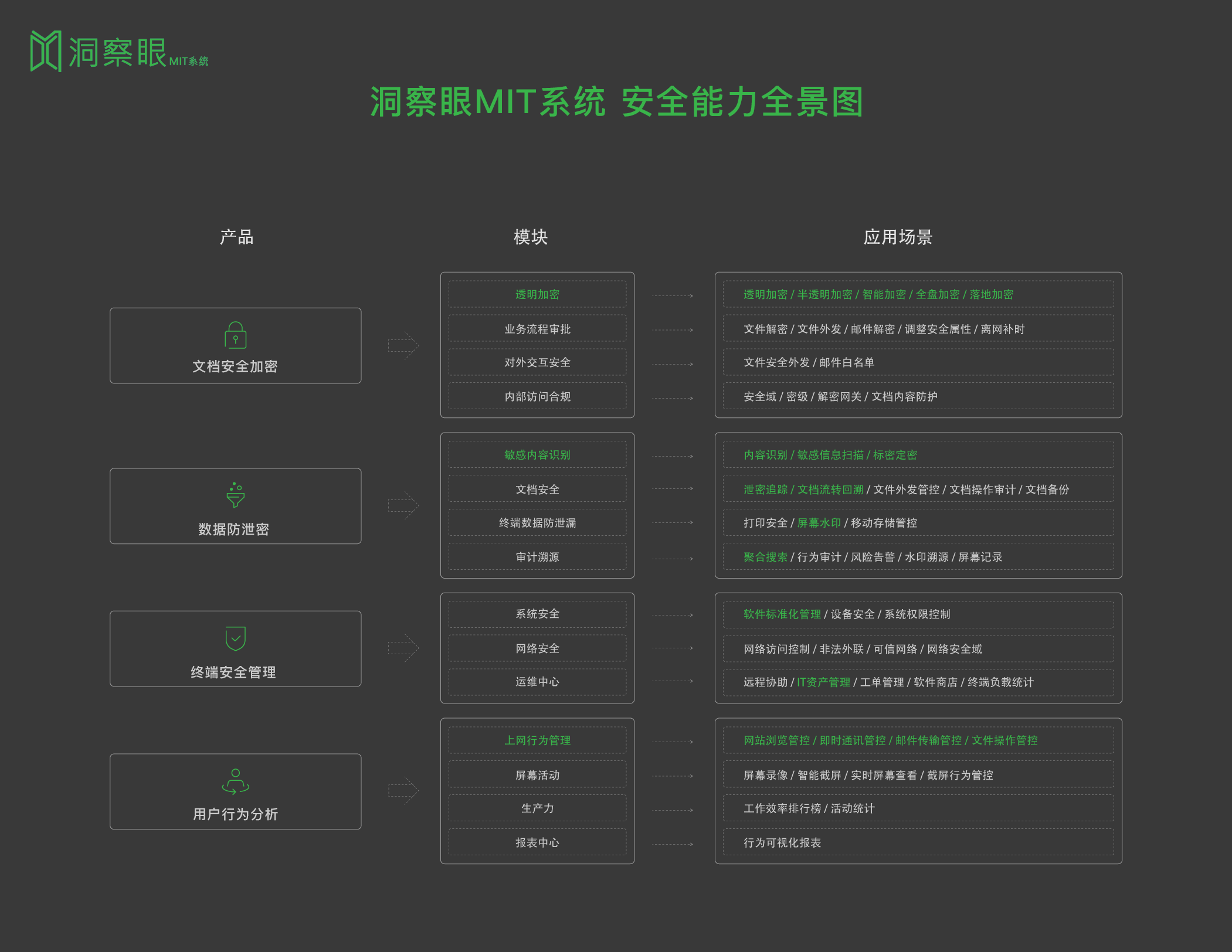 给核心代码穿上铁布衫：10种源代码加密实战方法盘点(图5)